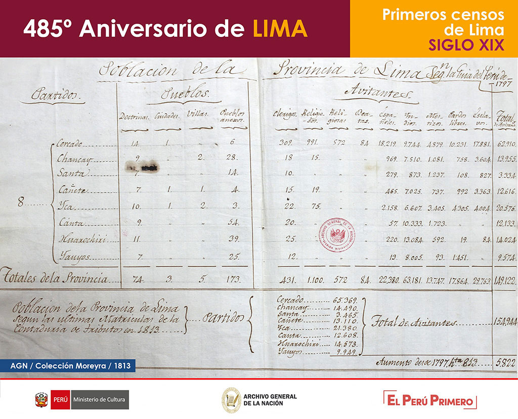 El AGN – Perú presenta el cuarto programa El documento del mes